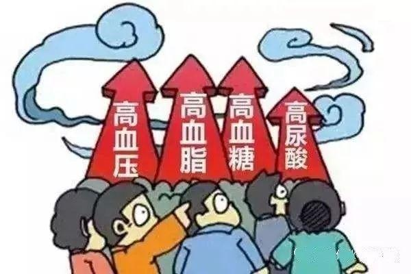 冠心病如何预防？