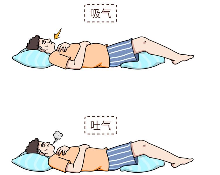 冠心病康复期，中医教你 “动”“静” 结合养心脏