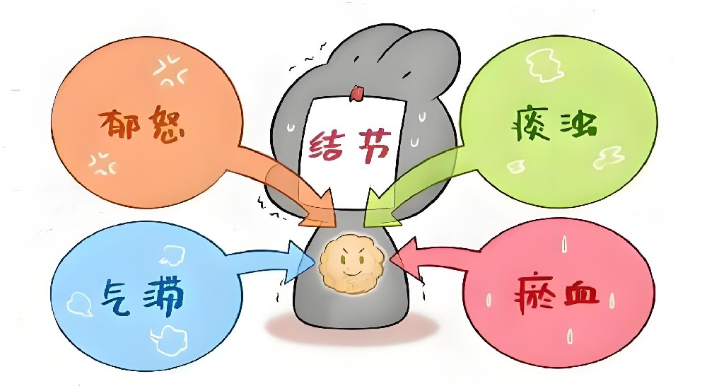 体检查出结节，你还在等“观察”吗？中医提醒：早干预才是关键！